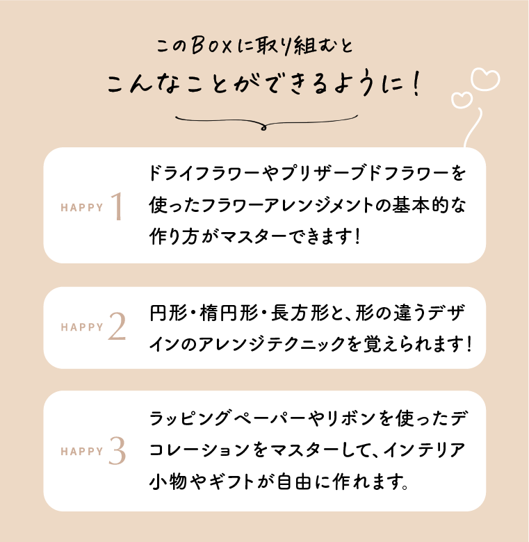 フラワーアレンジメントを楽しむボタニカルケーキキット【送料無料】